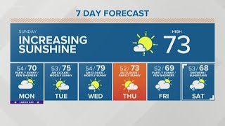 First Alert Weather First Alert Weather