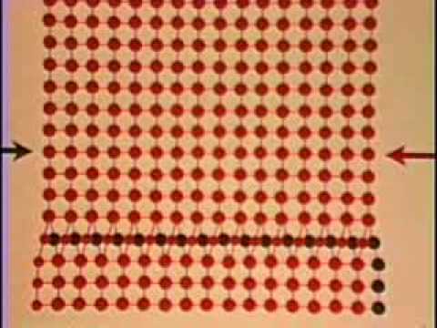 5 - Discordâncias em Espiral