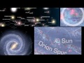 Scale of the Galaxy Video Tutorial