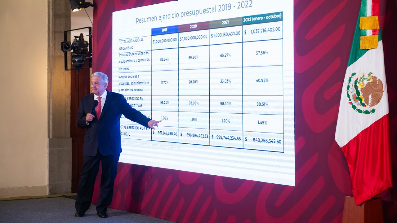 Mañanera de AMLO del 7 de noviembre de 2022