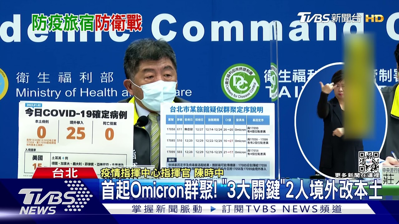 首2起Omicron本土群聚！「3關鍵」2人境外改判