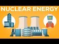 Nuclear Energy Explained: How does it work? 1/3
