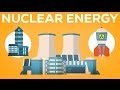 Nuclear Energy Explained How Does It Work 1 3