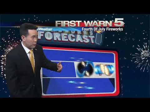 Morning Weather Forecast for Friday, July 3, 2020