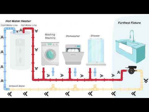 D'MAND® New Residential - HPWH