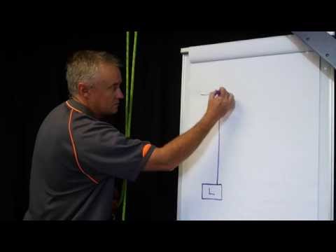 Simple pulley systems