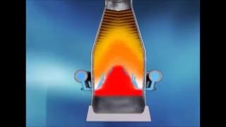 Funcionamento de um Alto forno