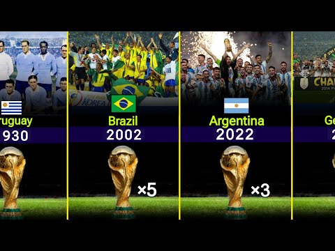 All FIFA World Cup Winners [1930-2022]