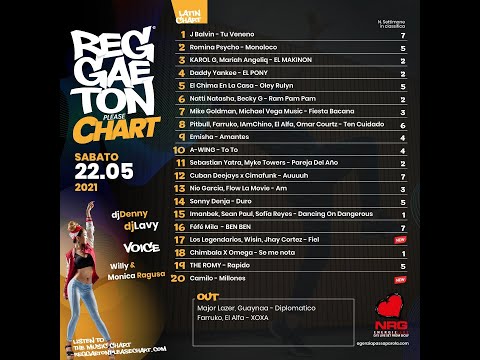 Reggaeton Please Chart (22 Maggio, 2021)