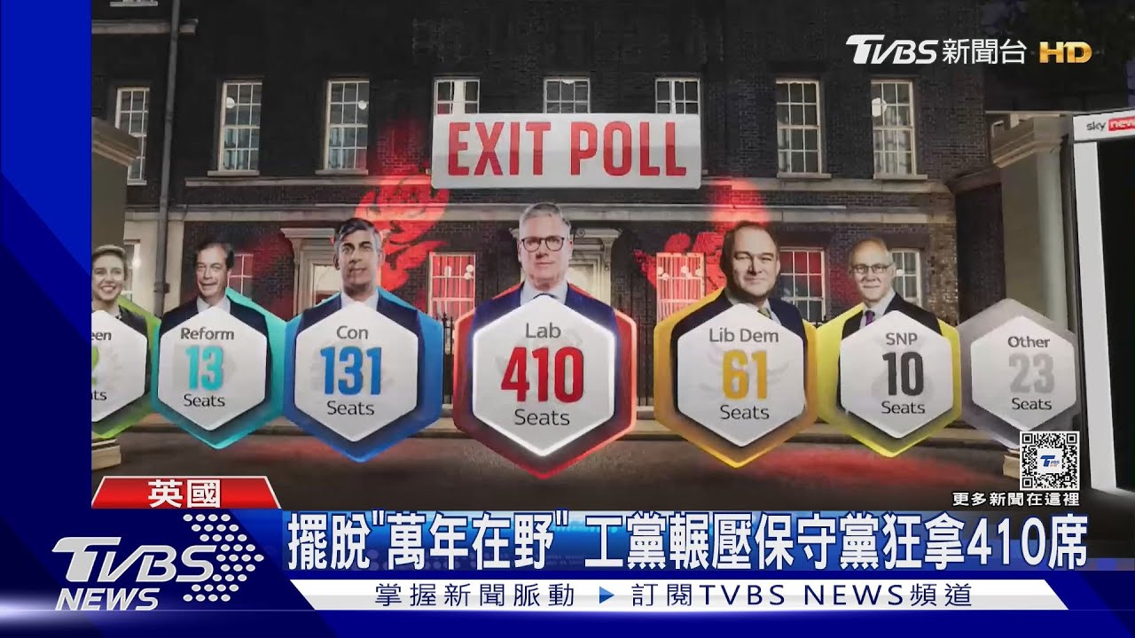 英國14年首見政權變天! 估工黨橫掃410席