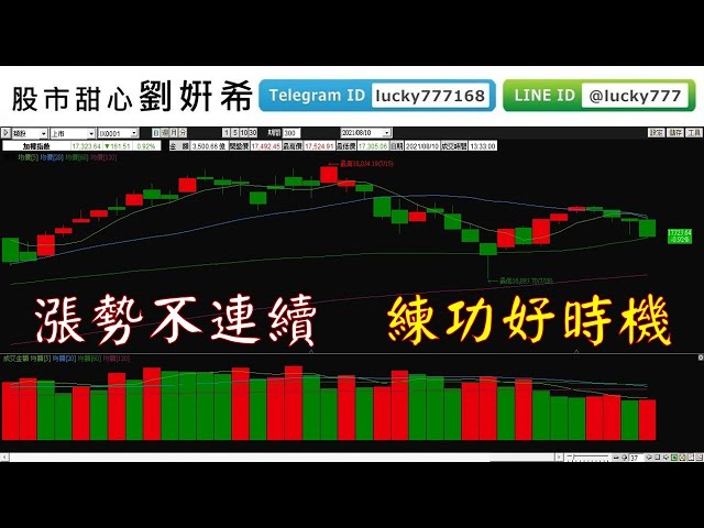 0810廣播題目【股市甜心　劉&#23032;希】漲勢不連續，練功好時機