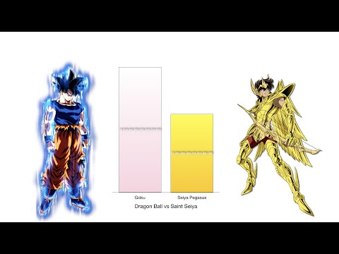Dragon Ball vs Saint Seiya - Power Levels Comparison