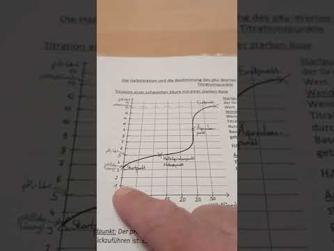 Titration einer schwachen Säure mit einer starken Base - Teil 1