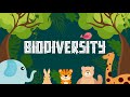 What Is Biodiversity Definition Types And Importance Biological Diversity Learning Junction