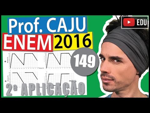 [ENEM 2016 2Ap] 149 📓 INTERPRETAÇÃO DE GRÁFICOS Uma empresa farmacêutica fez um estudo da eficácia