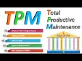What Is TPM Total Productive Maintenance 8 TPM Pillars Total Productive Maintenance