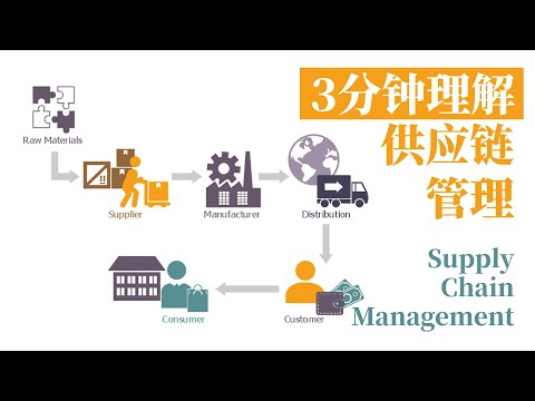 3分鈡理解供应链管理