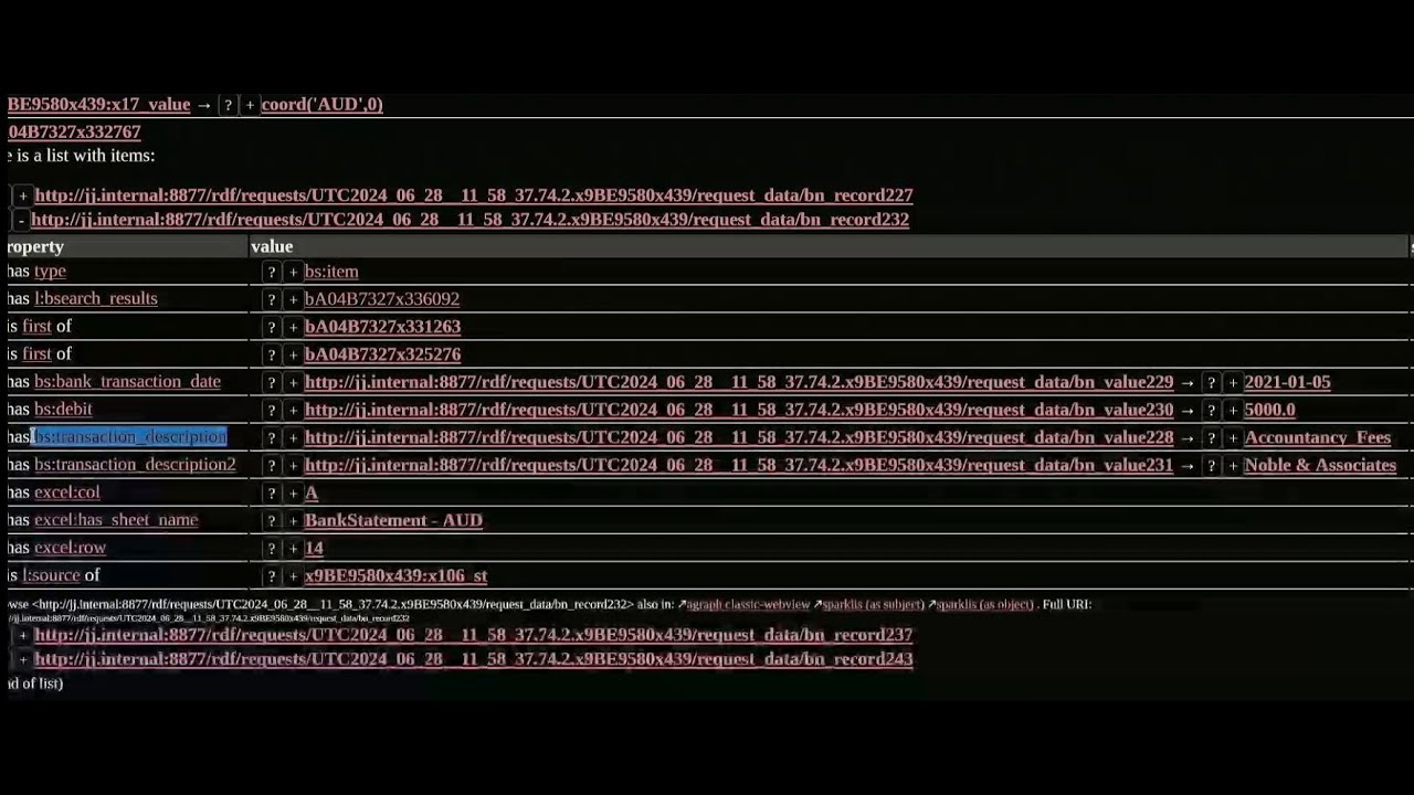 Jumping Across a Federated Suite of RDF Databases to Surface related-information