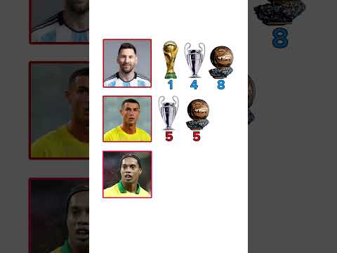 Messi,. Ronaldo, Ronaldinho  World Cup, UCL Ballon d’Or Comparison.