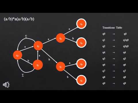 Programming Language Translator