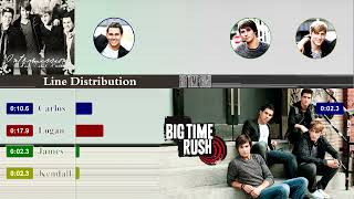 Big Time Rush - Intermission (Demo) (Line Distribution)