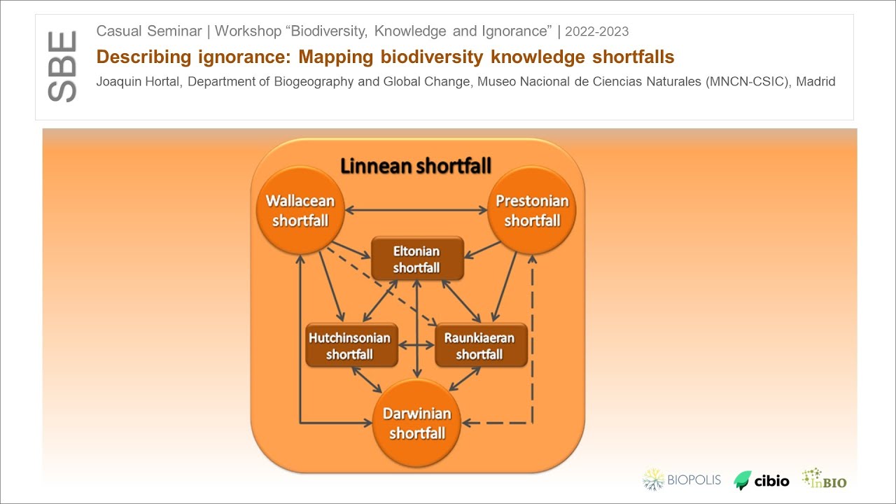 Webinar: Describing ignorance: Mapping biodiversity knowledge shortfalls
