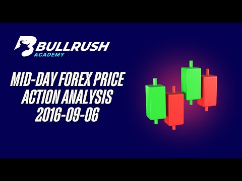 Midday Forex price action Analysis – 2016-09-06 (Potential setups on AUD/USD and USD/CAD)