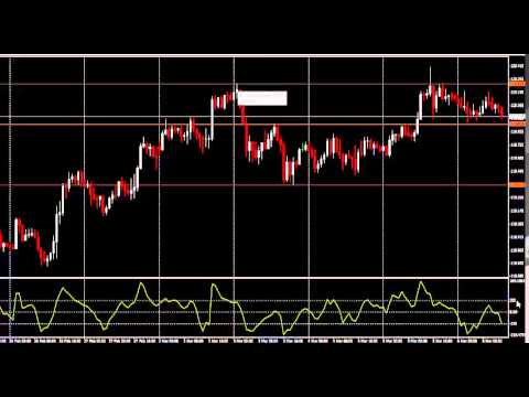 Instant Forex market update: plus 44 pips eurjpy before NFP March 6. 2015