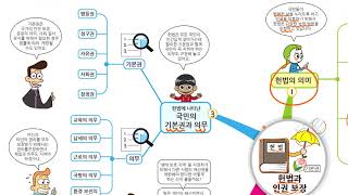 헌법과 인권 보장_초등 5학년 1학기_사회_2015년 교육과정