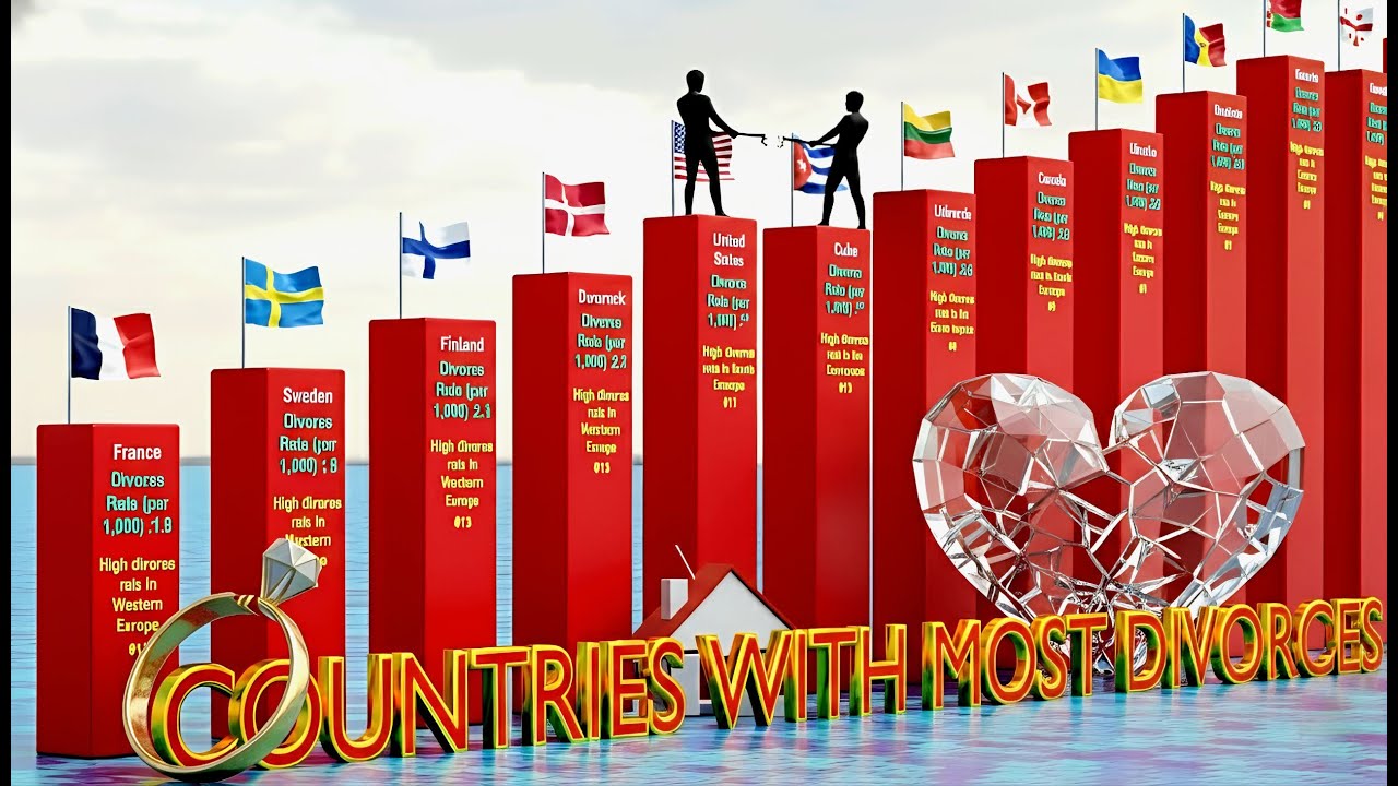 Top 30 Countries with the Highest Divorce Rates in the World (2025)| Global Marriage Breakdown Stats