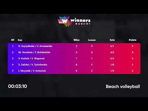 18:40 S. Zalizko / V. Tyshchenko - D. Svyrydenko / V. Avramenko 23.07.2022 | Winners Beach Volleybal