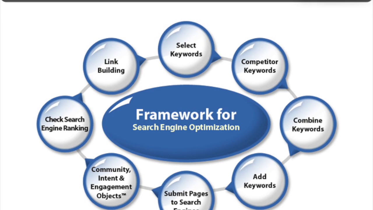 Search Engine Optimization - Proposal Guide For Digital Marketing