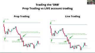 ORB Strategy MASTERCLASS: The Only Video You need