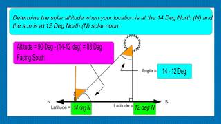 How to calculate solar altitude angle? |Sun position, altitude angle, elevation angle