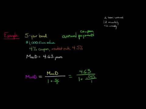 Time Value of Money concept explained