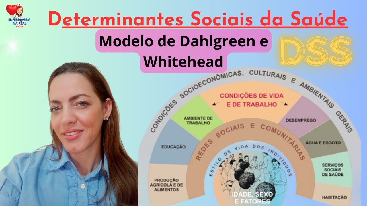 DSS - MODELO DE DAHLGREN E WHITEHEAD​