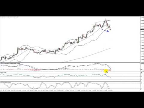 USDCAD – Sell Corrections Moving Ahead