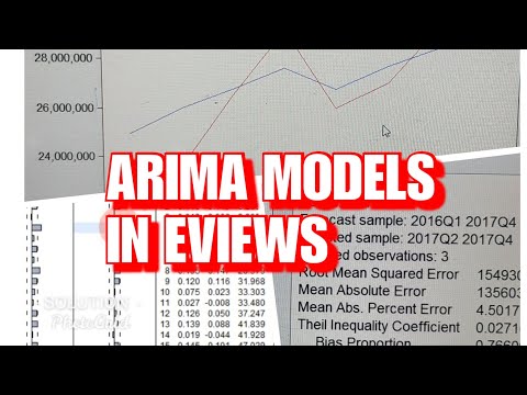 How to Estimate ARIMA Models in Eviews