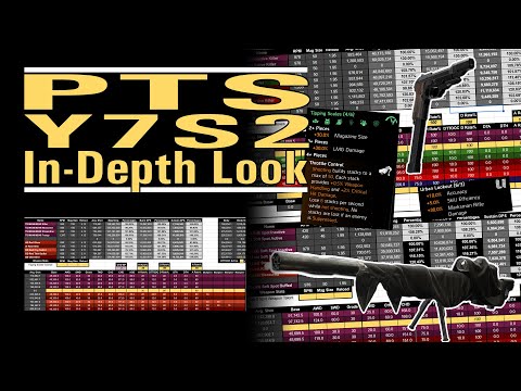 PTS Y7S2 - An In-depth Look - What are we getting in the coming Year 7 Season 2 - The Division 2