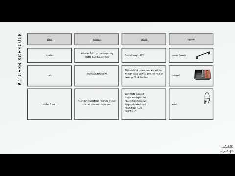 The Interior Design Institute, Assignment 7