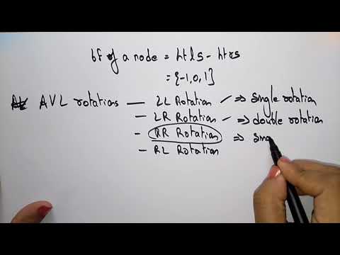 Data Structures | Introduction | Lec 1 | Bhanu Priya