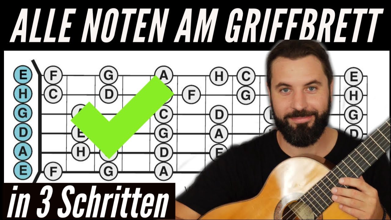 How to learn all the notes on the guitar fretboard