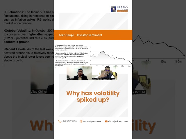 What factors are driving the volatility increase? | AIF & PMS Experts India
