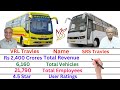 Comparison VRL Travels Vs SRS Travels Networth Revenue Profit Total Vehicles Branches