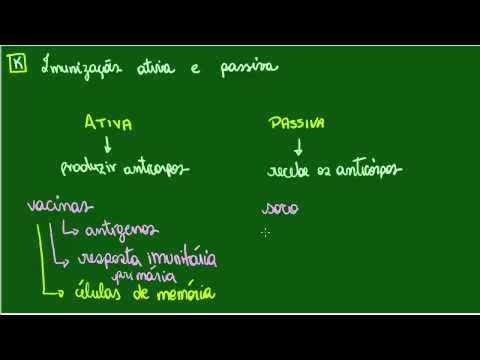 Imunizações Ativa e Passiva