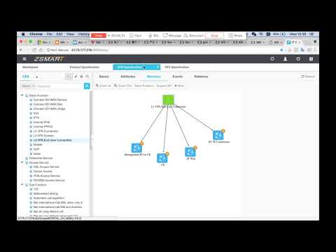Use Case 1 - 3 OSS -  Service Modeling, Technical Product, CFS, RFS and Resource