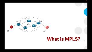 What is MPLS