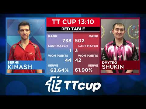 1 сентября 2021. Красный зал . TT Cup