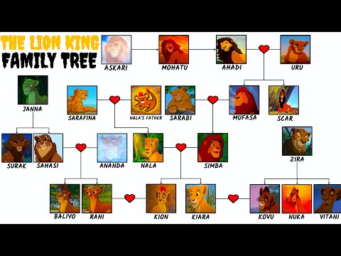 The Entire Lion King Family Tree