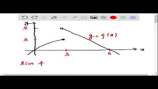 Download the video "Use the graph of the function f to find the limits at the indicated value of a, if the limit exists…"